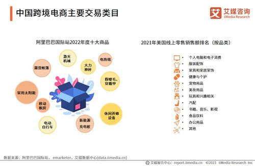 信息技術咨詢服務在2023年中國品牌電商服務行業(yè)中的關鍵作用