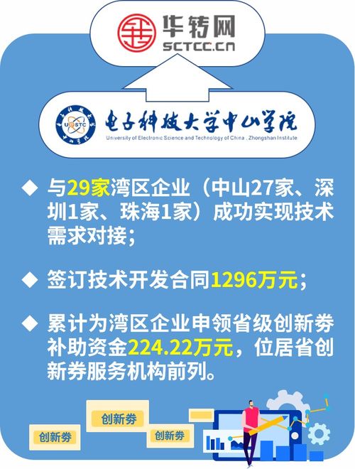 中山這所高校榮獲省級科技創(chuàng)新券優(yōu)秀服務機構稱號，信息技術咨詢服務再上新臺階