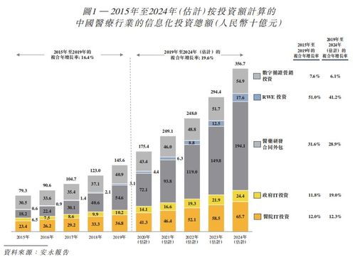新股速遞 醫(yī)渡科技，獲騰訊、GIC加持的醫(yī)療大數(shù)據(jù)服務商