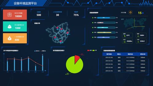 數(shù)據(jù)可視化十例 老朱如何運用大數(shù)據(jù)服務為智慧園區(qū)注入活力