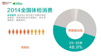 網(wǎng)絡(luò)健康大數(shù)據(jù)揭示地域消費(fèi)偏好 東北人愛(ài)保養(yǎng)，北京人買(mǎi)口罩最積極