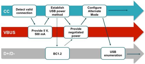 USB Type-C規范與2.5G通信技術服務 融合創新，連接未來