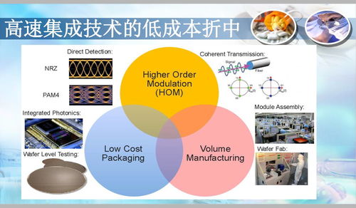 5G網絡建設 驅動光通信技術的革命性變革