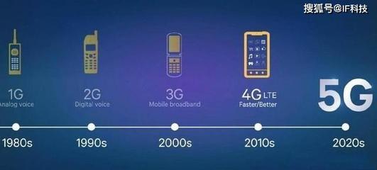 從5G到6G 下一代移動通信的演進與變革