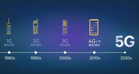 5G時代 文旅行業發展迎來新時代的通信技術服務支撐