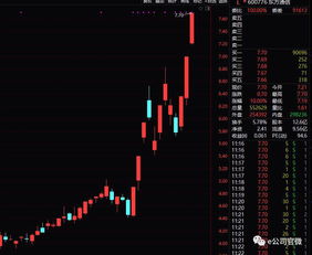 5G通信技術服務概念股崛起 產業鏈放量在即，股價與調研熱度雙升