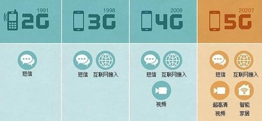 5G將至？4G 對不起，我還將服務十年